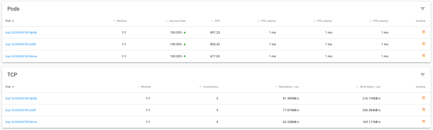 Linkerd dashboard showing load balancing across baz pods